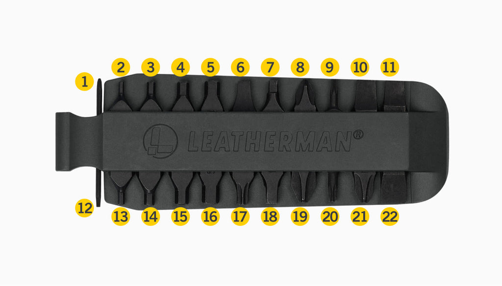 Bit Kit #5